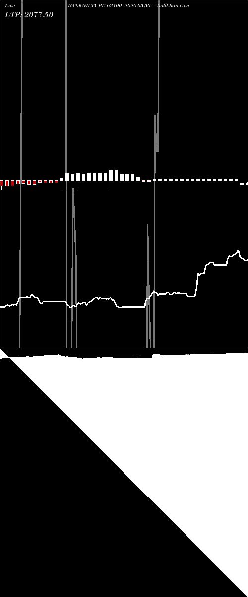  option chart BANKNIFTY PE 62100 2026-03-30 