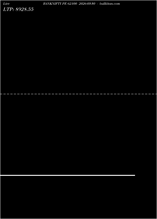  option chart BANKNIFTY PE 62100 2026-03-30 