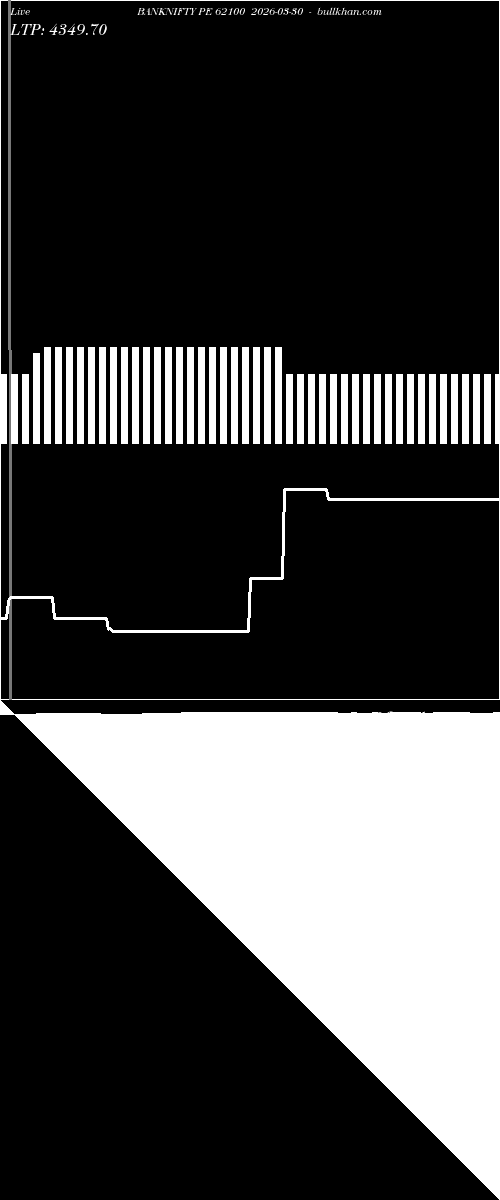  option chart BANKNIFTY PE 62100 2026-03-30 