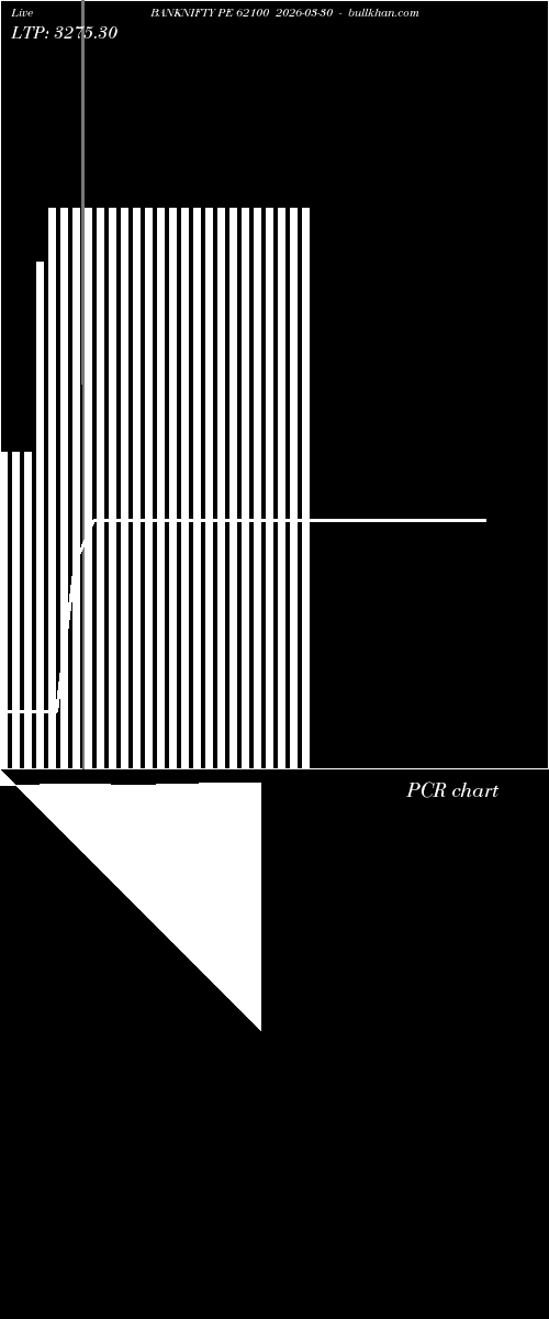  option chart BANKNIFTY PE 62100 2026-03-30 