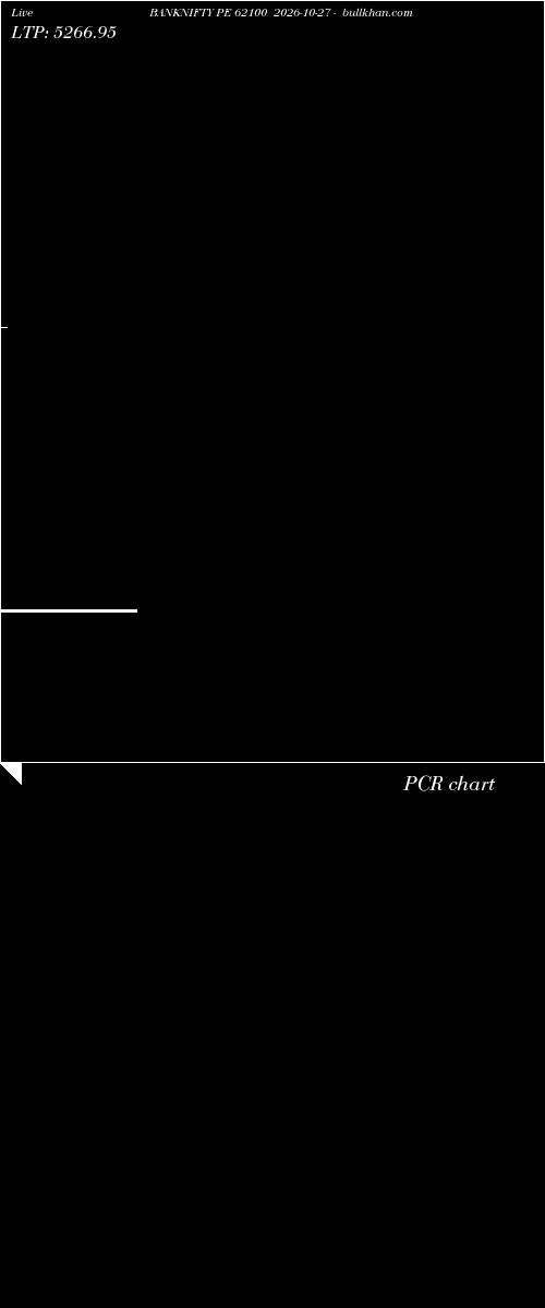  option chart BANKNIFTY PE 62100 2026-10-27 