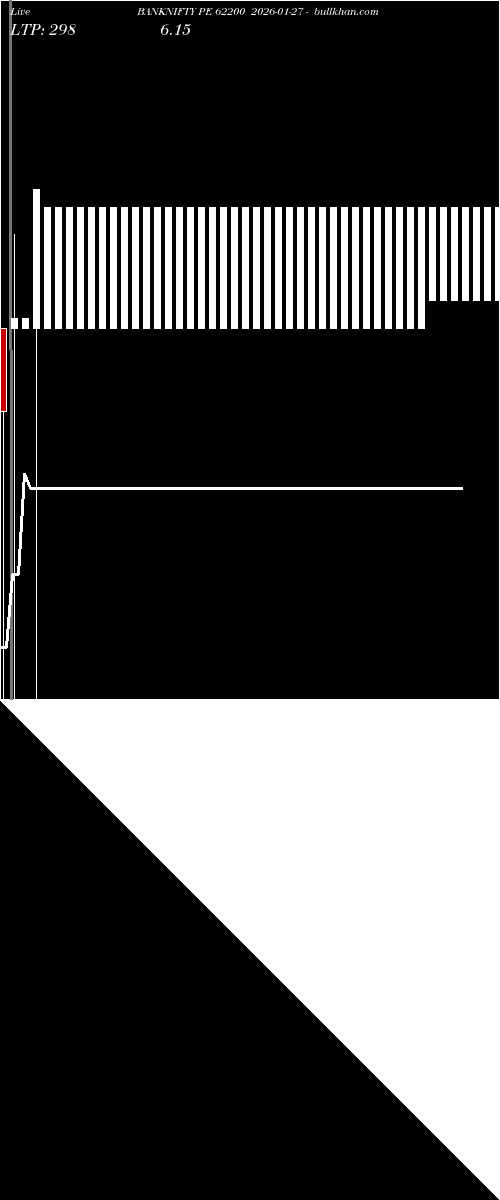  option chart BANKNIFTY PE 62200 2026-01-27 