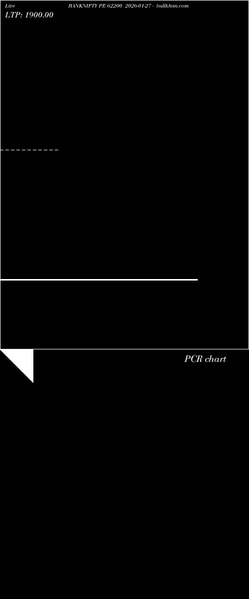  option chart BANKNIFTY PE 62200 2026-01-27 