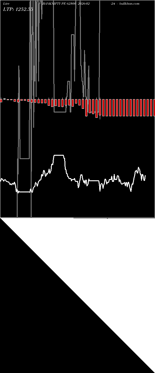  option chart BANKNIFTY PE 62300 2026-02-24 
