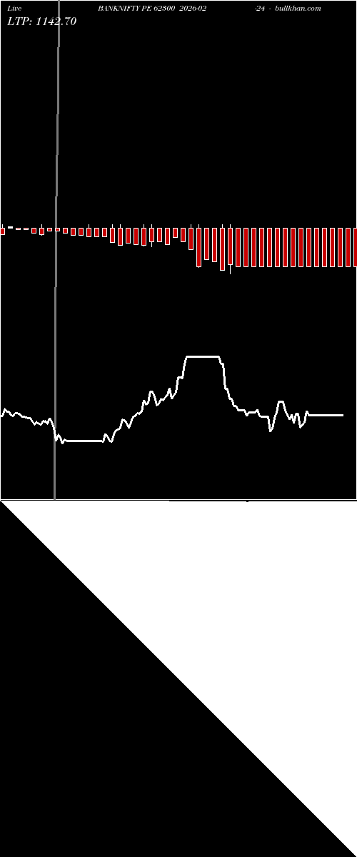  option chart BANKNIFTY PE 62300 2026-02-24 