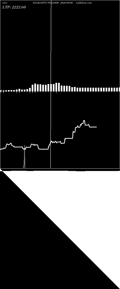  option chart BANKNIFTY PE 62300 2026-03-30 