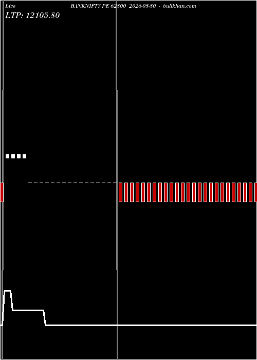  option chart BANKNIFTY PE 62300 2026-03-30 