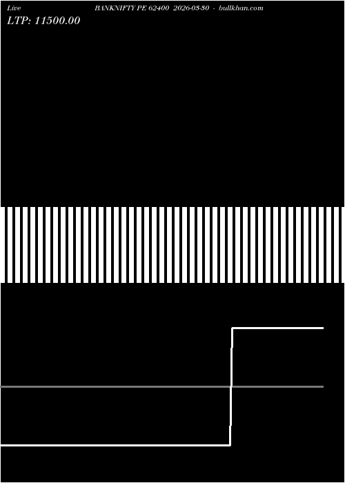  option chart BANKNIFTY PE 62400 2026-03-30 