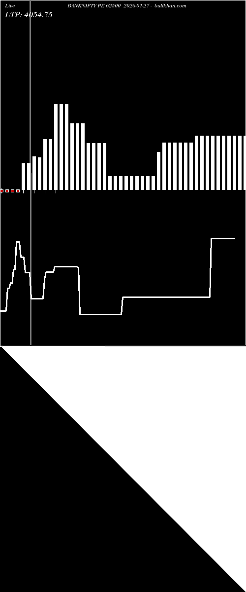  option chart BANKNIFTY PE 62500 2026-01-27 