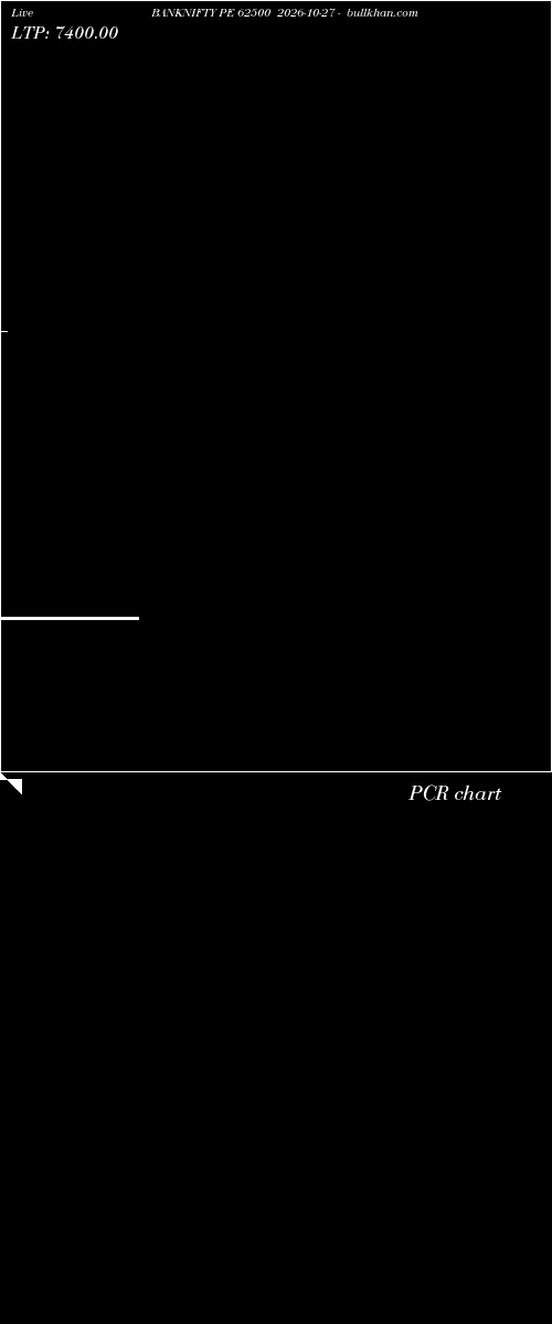  option chart BANKNIFTY PE 62500 2026-10-27 