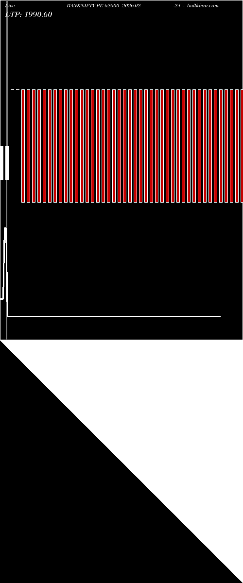  option chart BANKNIFTY PE 62600 2026-02-24 