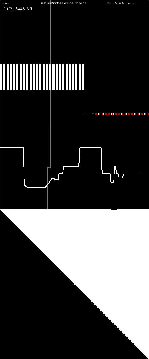  option chart BANKNIFTY PE 62600 2026-02-24 
