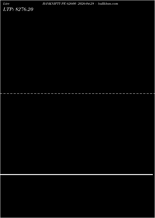  option chart BANKNIFTY PE 62600 2026-04-28 