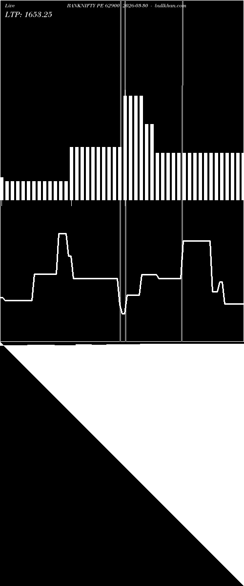  option chart BANKNIFTY PE 62900 2026-03-30 