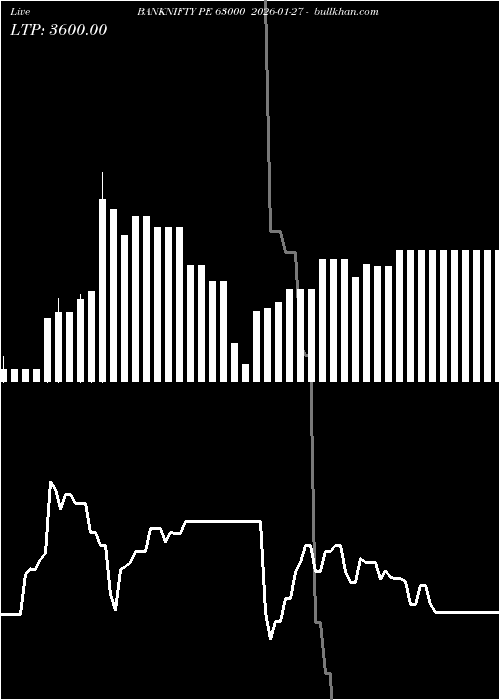  option chart BANKNIFTY PE 63000 2026-01-27 