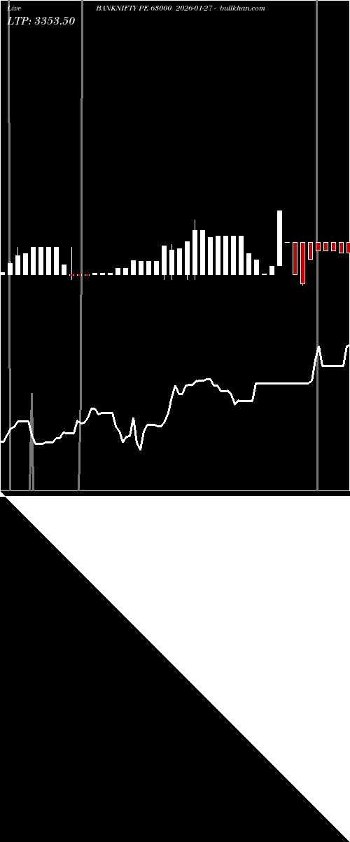  option chart BANKNIFTY PE 63000 2026-01-27 