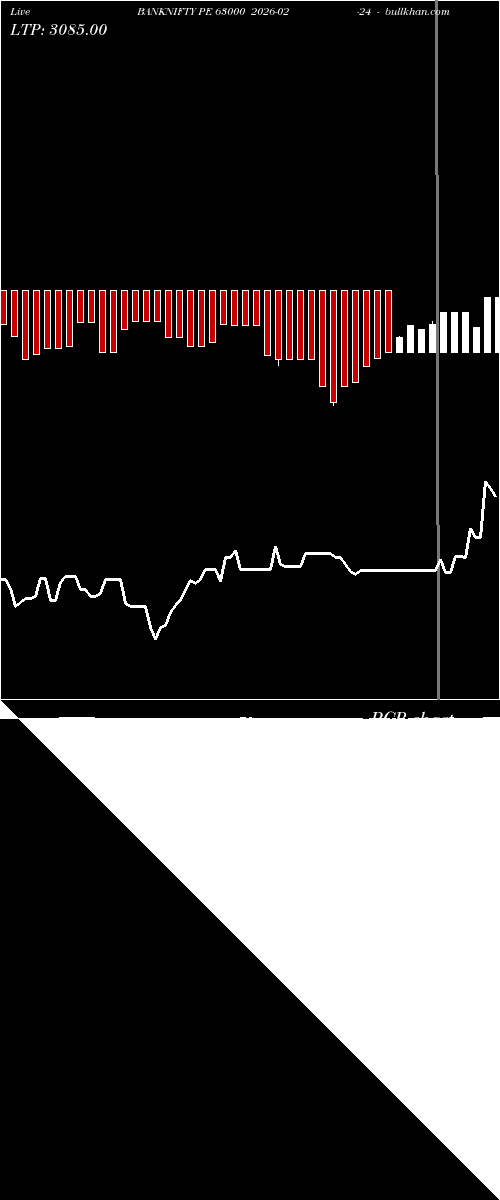  option chart BANKNIFTY PE 63000 2026-02-24 