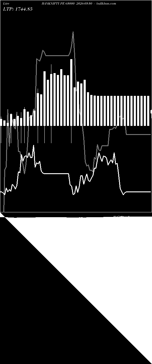  option chart BANKNIFTY PE 63000 2026-03-30 