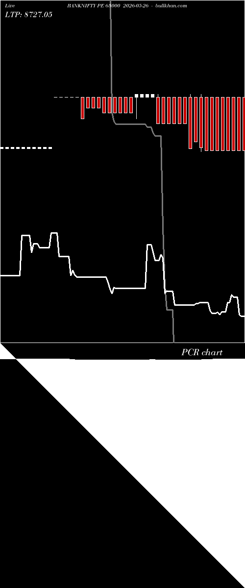  option chart BANKNIFTY PE 63000 2026-05-26 