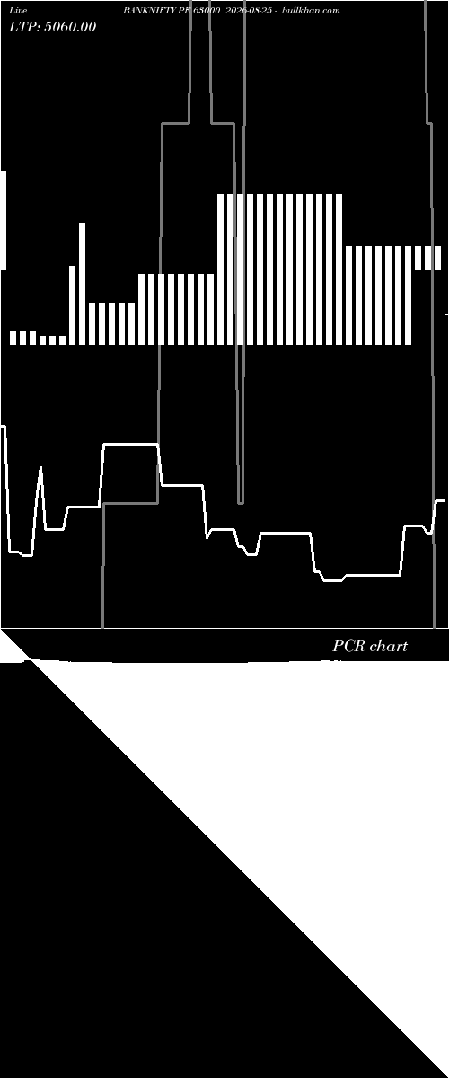  option chart BANKNIFTY PE 63000 2026-08-25 