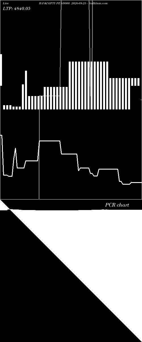  option chart BANKNIFTY PE 63000 2026-08-25 