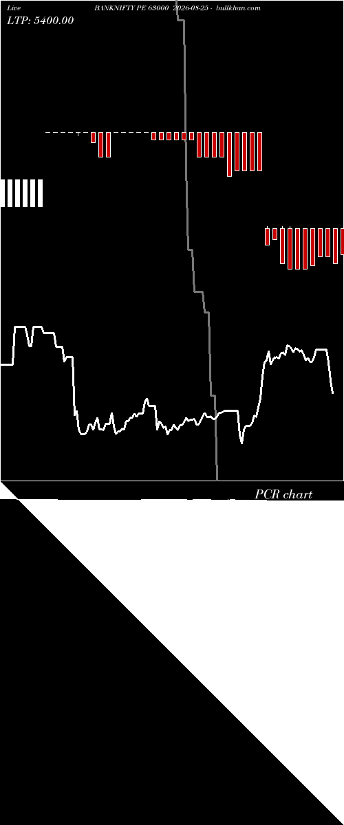  option chart BANKNIFTY PE 63000 2026-08-25 