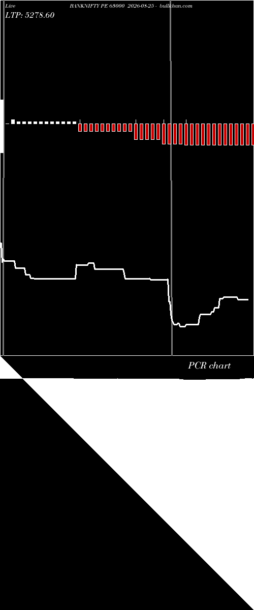  option chart BANKNIFTY PE 63000 2026-08-25 
