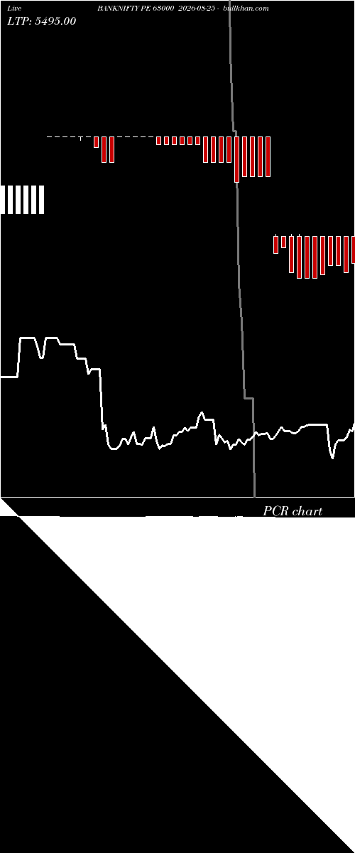  option chart BANKNIFTY PE 63000 2026-08-25 
