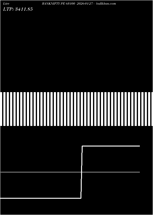  option chart BANKNIFTY PE 63100 2026-01-27 