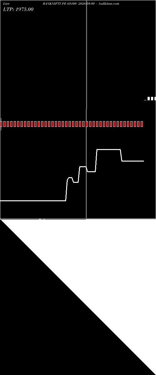  option chart BANKNIFTY PE 63100 2026-03-30 