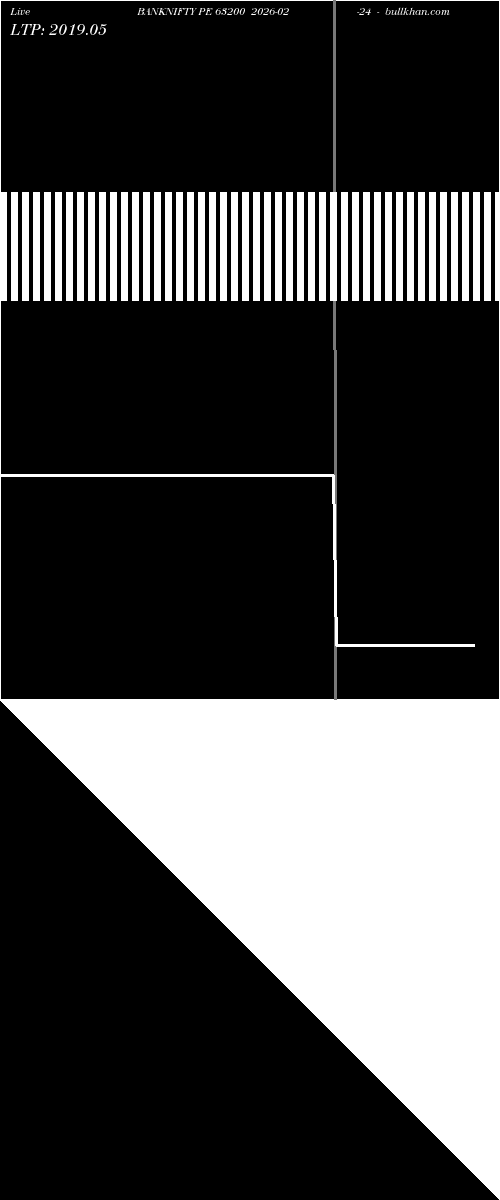  option chart BANKNIFTY PE 63200 2026-02-24 