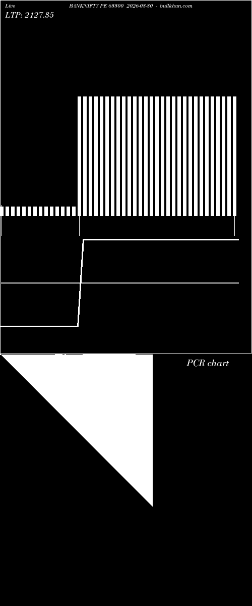  option chart BANKNIFTY PE 63300 2026-03-30 