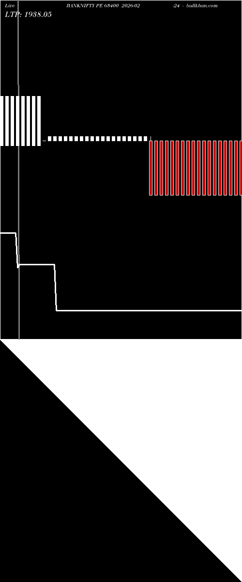 option chart BANKNIFTY PE 63400 2026-02-24 