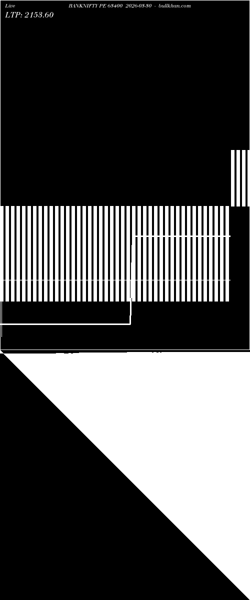  option chart BANKNIFTY PE 63400 2026-03-30 