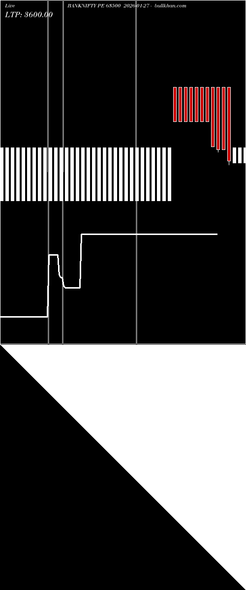  option chart BANKNIFTY PE 63500 2026-01-27 
