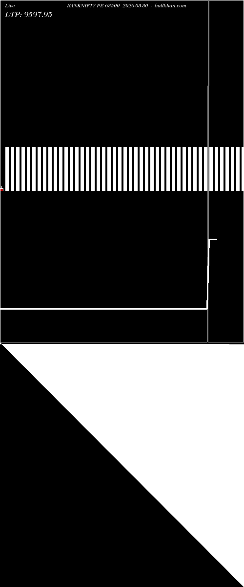  option chart BANKNIFTY PE 63500 2026-03-30 