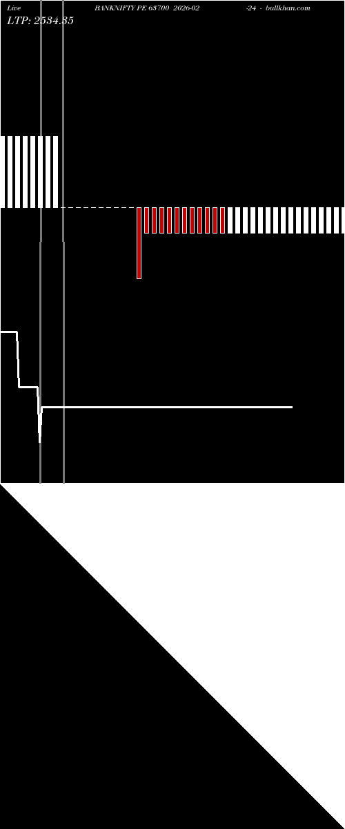  option chart BANKNIFTY PE 63700 2026-02-24 