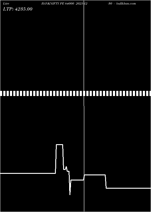  option chart BANKNIFTY PE 64000 2025-12-30 