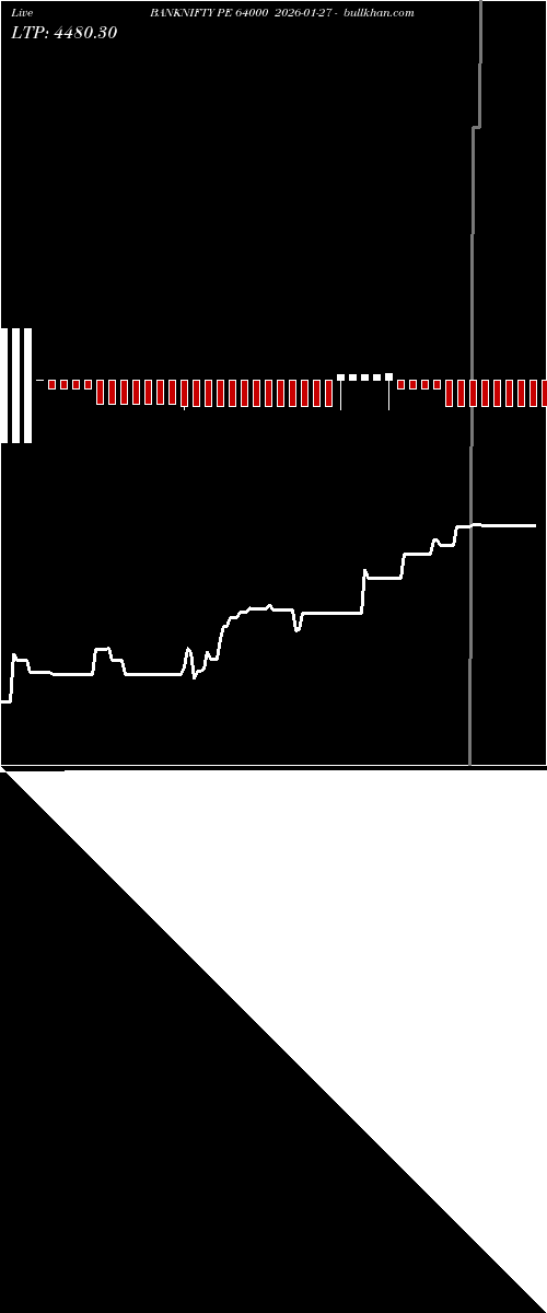  option chart BANKNIFTY PE 64000 2026-01-27 