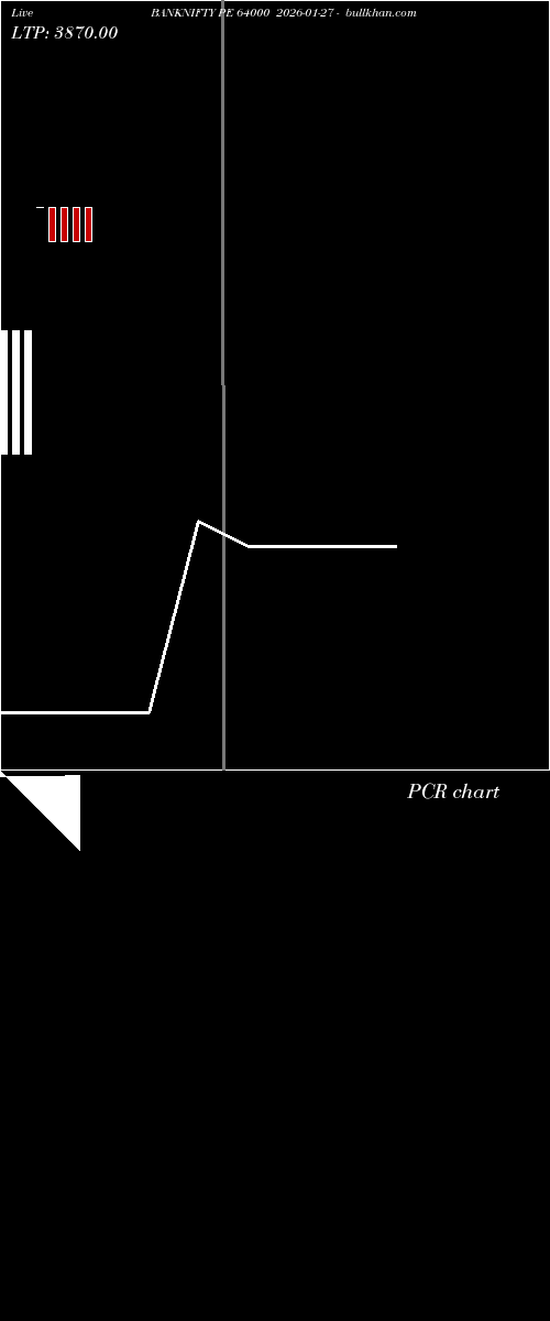  option chart BANKNIFTY PE 64000 2026-01-27 