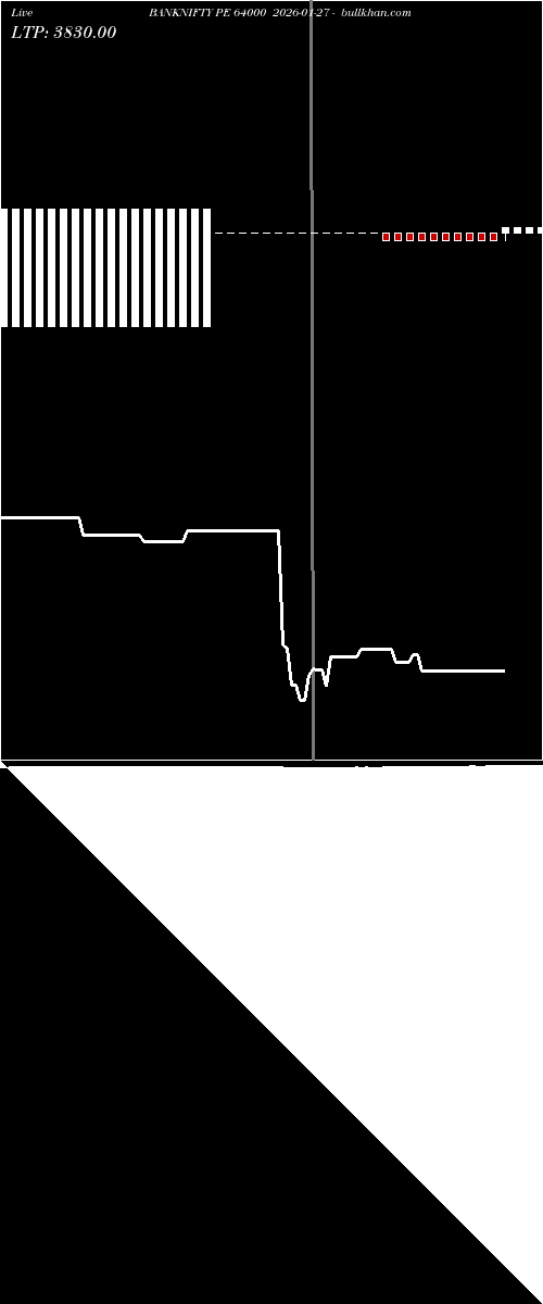  option chart BANKNIFTY PE 64000 2026-01-27 