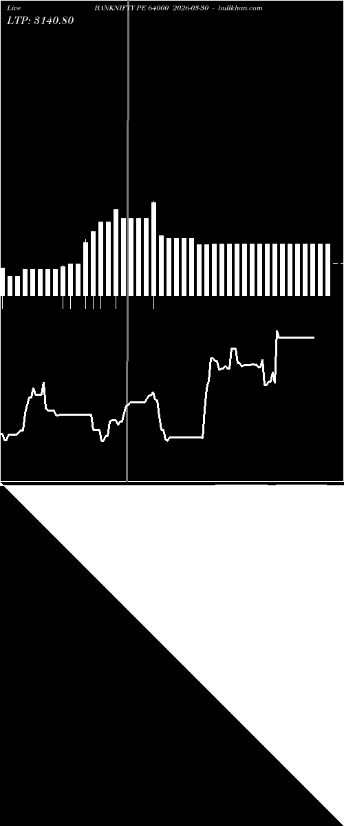 option chart BANKNIFTY PE 64000 2026-03-30 