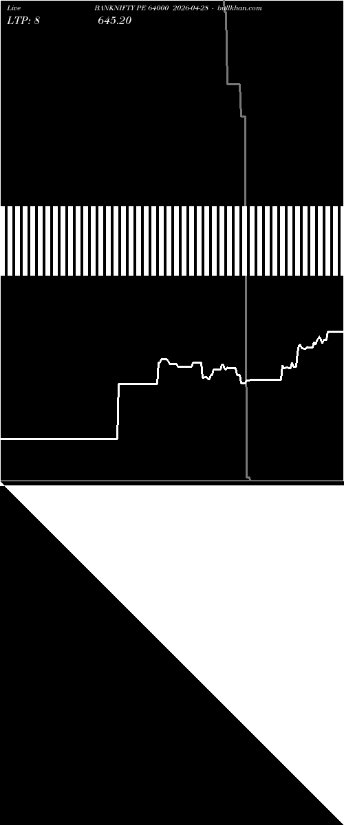  option chart BANKNIFTY PE 64000 2026-04-28 
