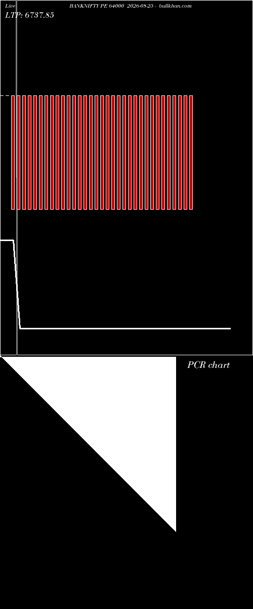  option chart BANKNIFTY PE 64000 2026-08-25 