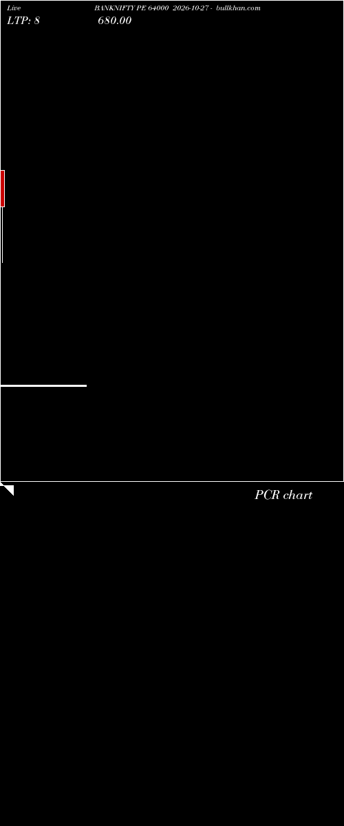  option chart BANKNIFTY PE 64000 2026-10-27 