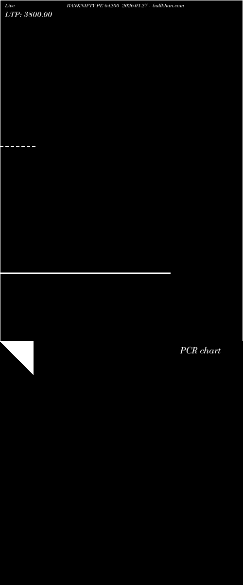  option chart BANKNIFTY PE 64200 2026-01-27 