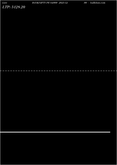  option chart BANKNIFTY PE 64300 2025-12-30 