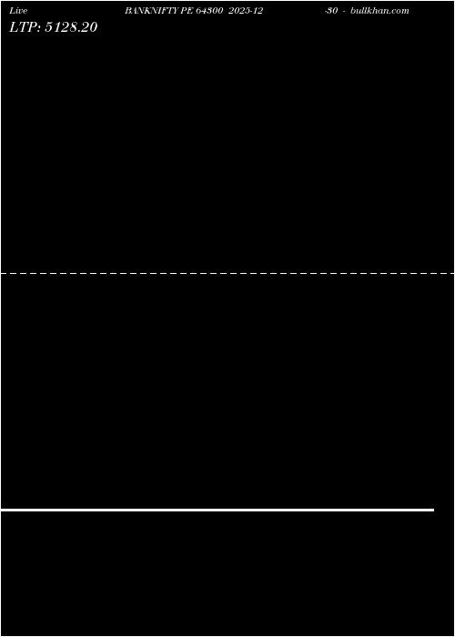  option chart BANKNIFTY PE 64300 2025-12-30 