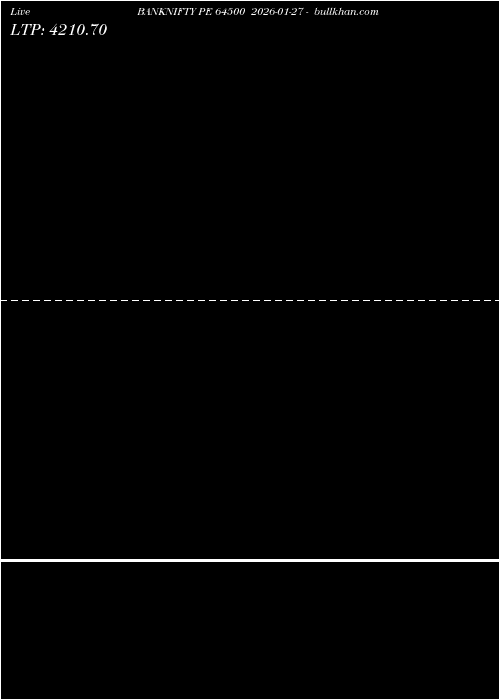  option chart BANKNIFTY PE 64500 2026-01-27 