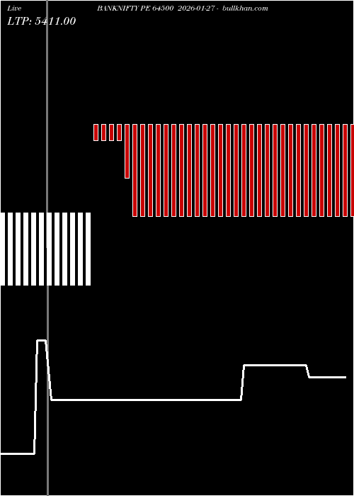  option chart BANKNIFTY PE 64500 2026-01-27 